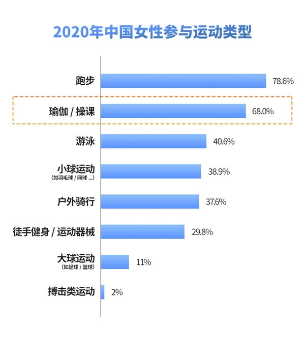 Bsport体育2021中国瑜伽行业发展研究报告(图4)