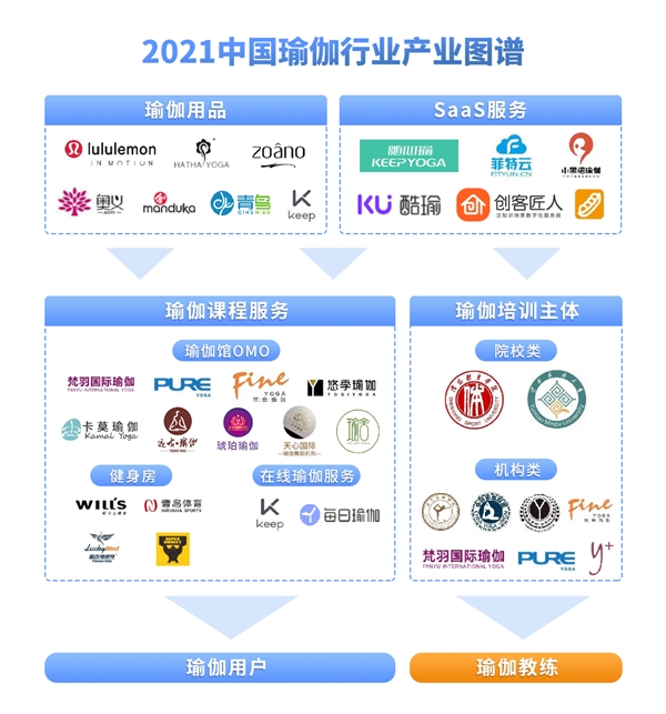 Bsport体育2021中国瑜伽行业发展研究报告(图2)