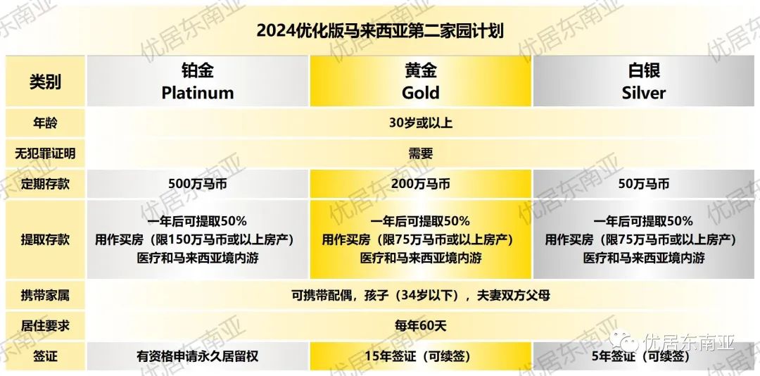 Bsport体育1月20-21日亮相重庆马来西亚投资新地标TRX金融区奢华住宅巡(图1)