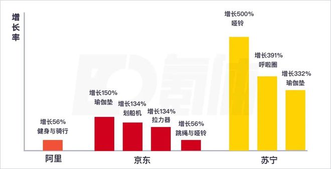 Bsport·B体育全民「宅」时代瑜伽垫们快卖爆了(图1)