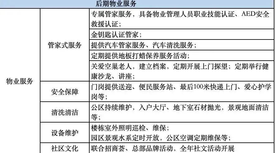 Bsport·B体育你觉得淝河招商四季臻邸会卖到3万㎡以上么？(图5)