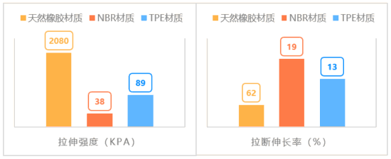 Bsport体育上海市消保委对30款不同品牌的瑜伽垫进行测评(图1)