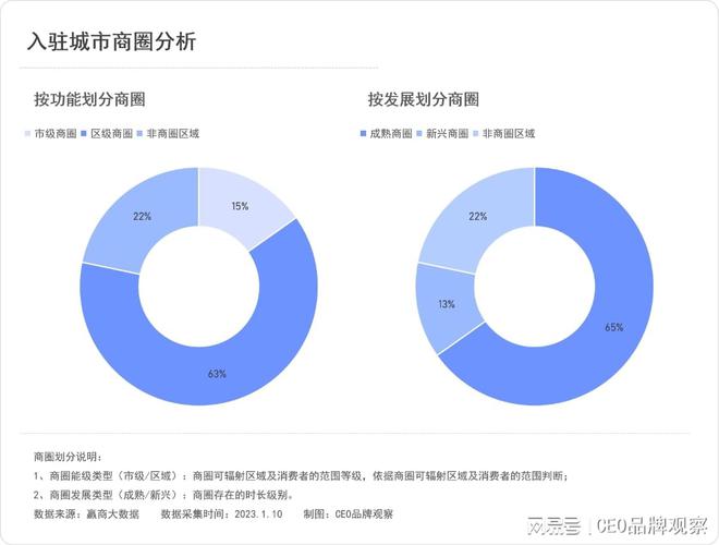 Bsport·B体育拉伽瑜伽：7年近300家店50万会员40%复购率目标国内标杆(图13)