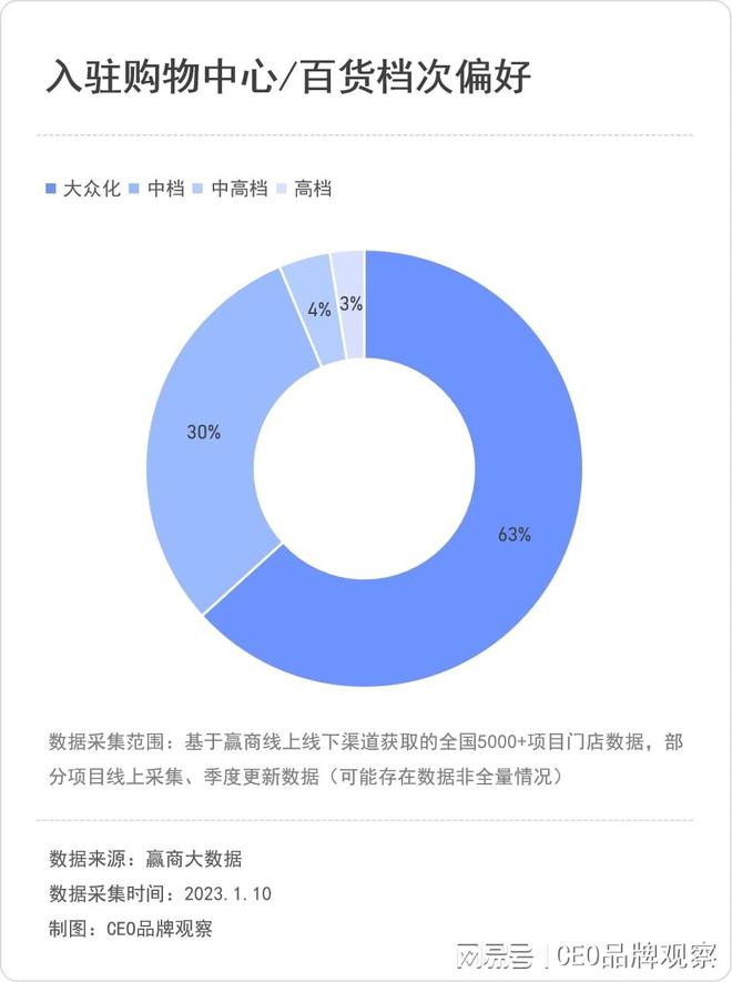 Bsport·B体育拉伽瑜伽：7年近300家店50万会员40%复购率目标国内标杆(图14)