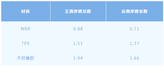 B体育哪款才是“不踩雷”的梦中情垫？瑜伽垫测评来了(图1)