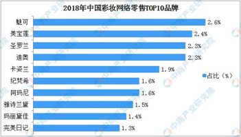 Bsport体育起底“高端洋牌”Lululemon：瑜伽裤都来收割中产阶级了(图8)