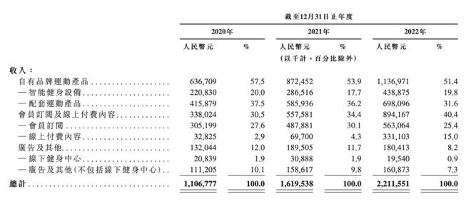 B体育拿下3亿用户的它上市了市值超150亿(图1)