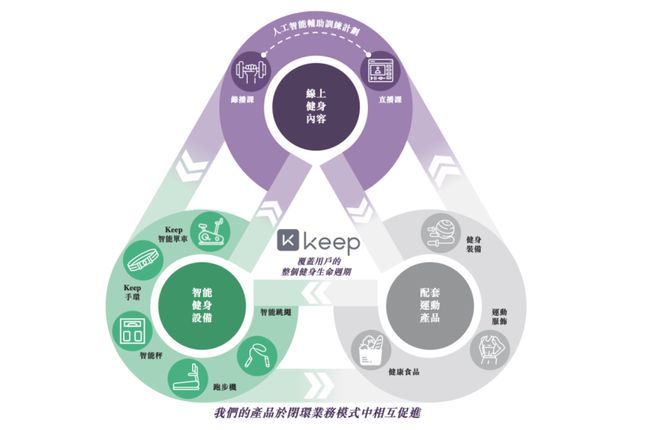 B体育拿下3亿用户的它上市了市值超150亿(图2)