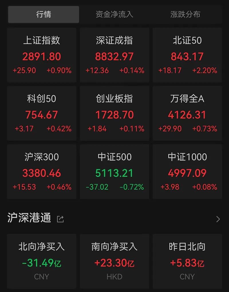 Bsport体育果然大爆发！(图1)