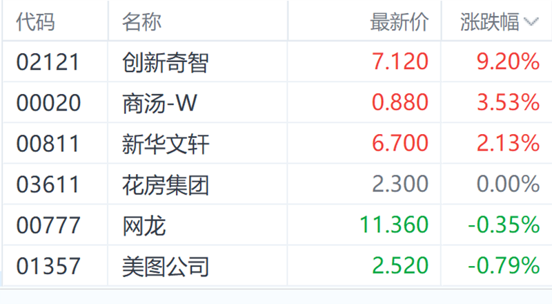 Bsport体育果然大爆发！(图4)