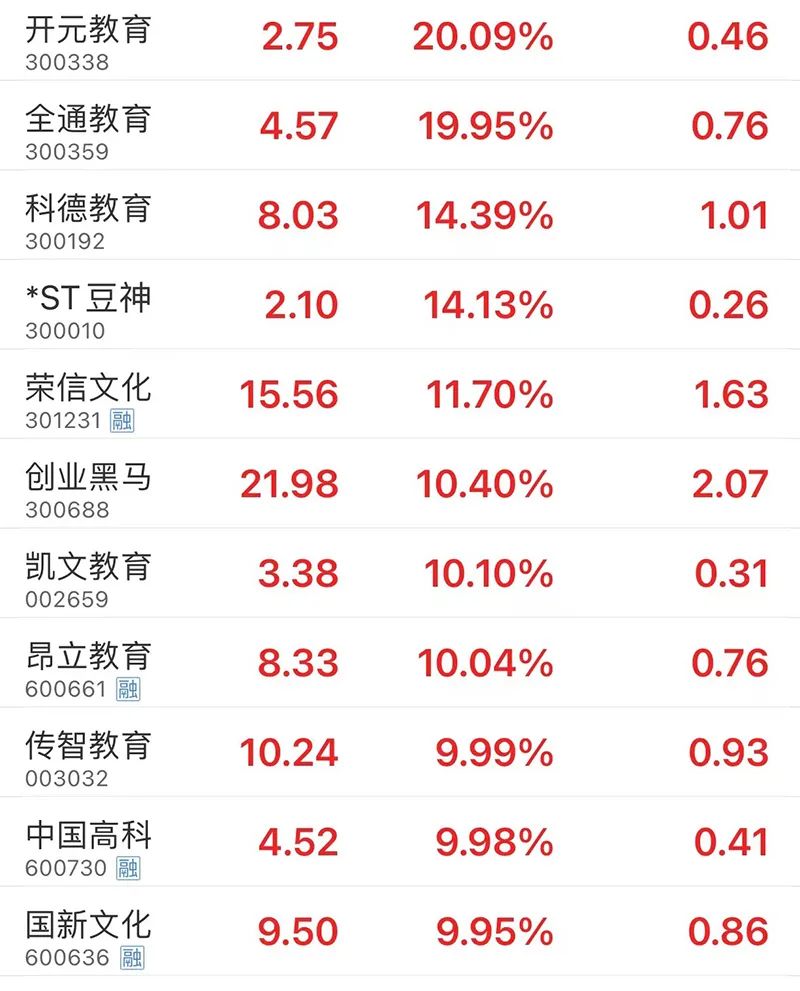 Bsport体育果然大爆发！(图6)