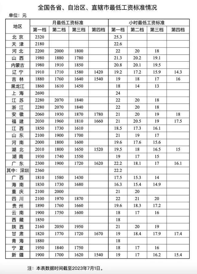 Bsport体育曝李玟遗产全部留给母亲；多省份上调最低工资标准；淄博烧烤大量店铺(图1)