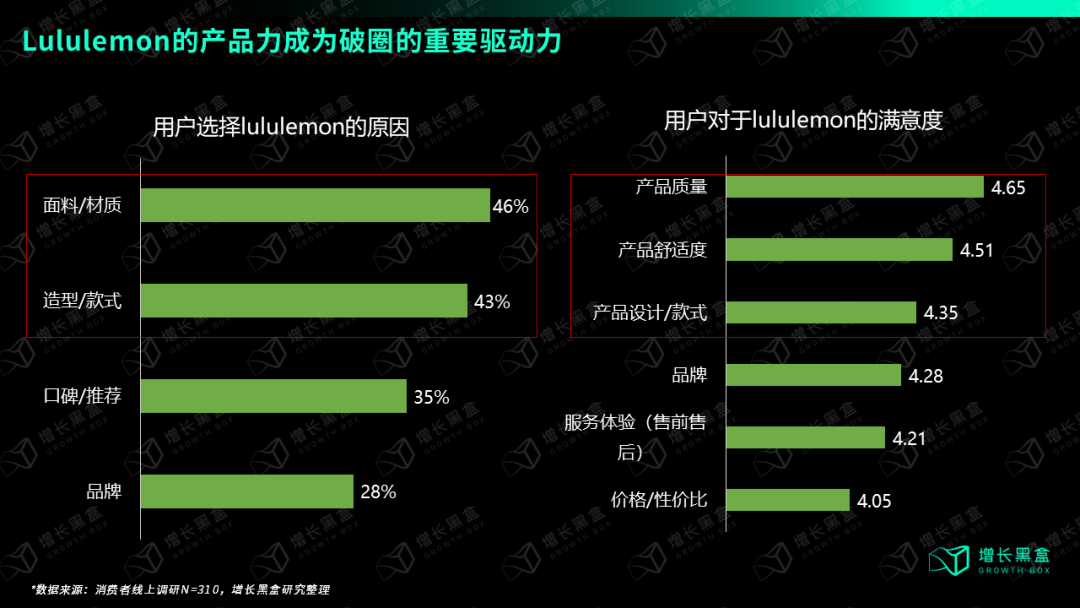 Bsport·B体育万字破解lululemon五大谜题 颠覆你对品牌破圈的认知(图3)