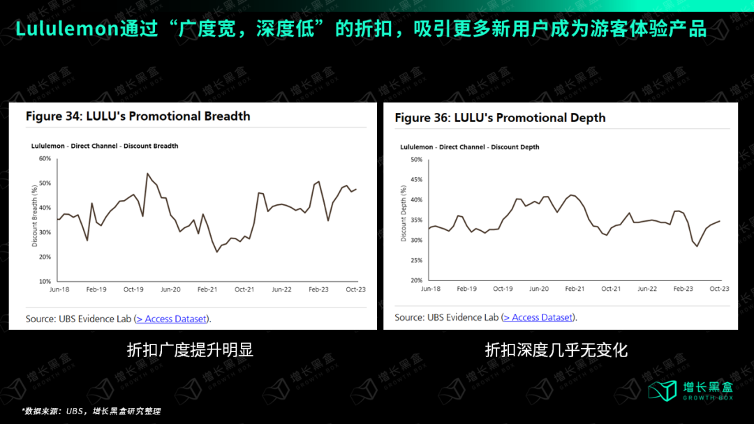 Bsport·B体育万字破解lululemon五大谜题 颠覆你对品牌破圈的认知(图2)