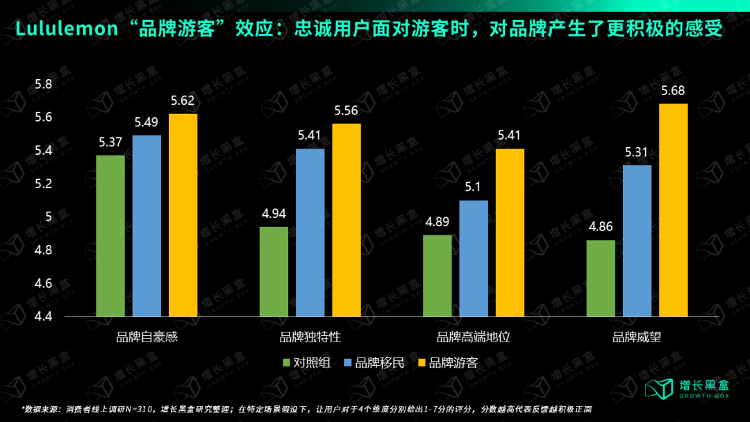 Bsport·B体育万字破解lululemon五大谜题 颠覆你对品牌破圈的认知(图1)