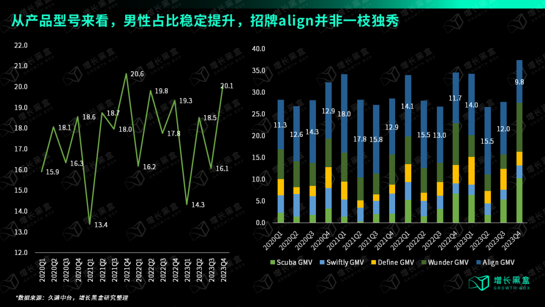 Bsport·B体育万字破解lululemon五大谜题 颠覆你对品牌破圈的认知(图4)