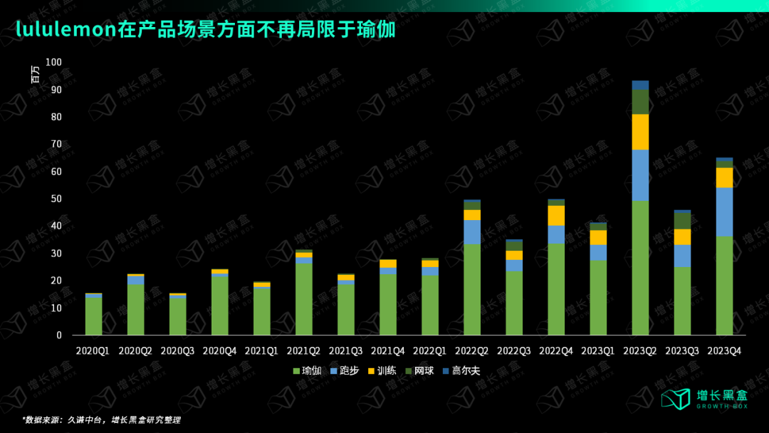 Bsport·B体育万字破解lululemon五大谜题 颠覆你对品牌破圈的认知(图5)