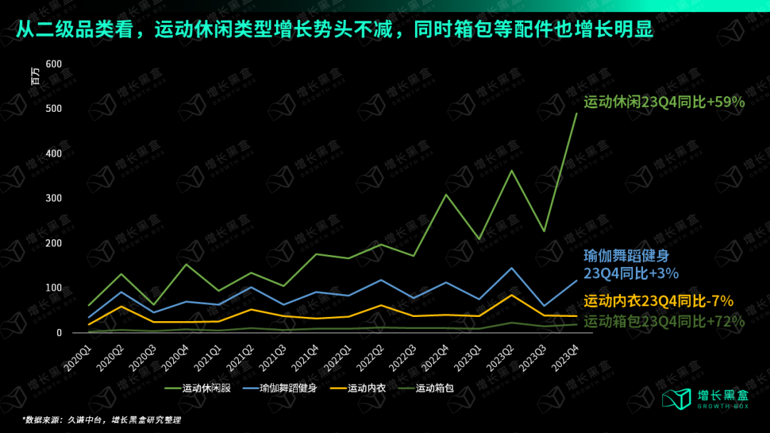 Bsport·B体育万字破解lululemon五大谜题 颠覆你对品牌破圈的认知(图6)