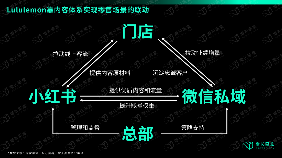 Bsport·B体育万字破解lululemon五大谜题 颠覆你对品牌破圈的认知(图7)