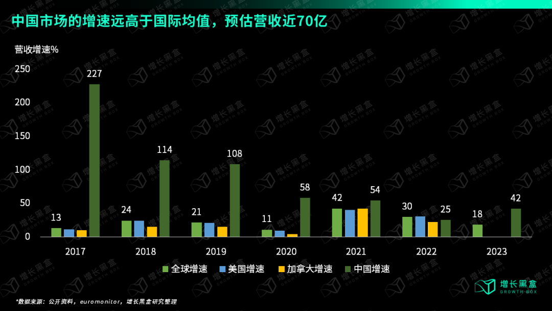 Bsport·B体育万字破解lululemon五大谜题 颠覆你对品牌破圈的认知(图8)