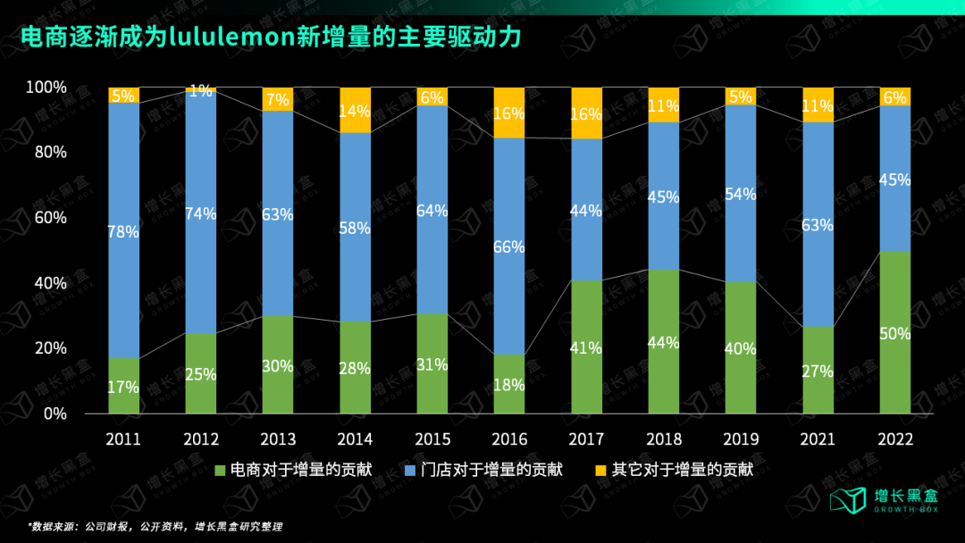 Bsport·B体育万字破解lululemon五大谜题 颠覆你对品牌破圈的认知(图10)