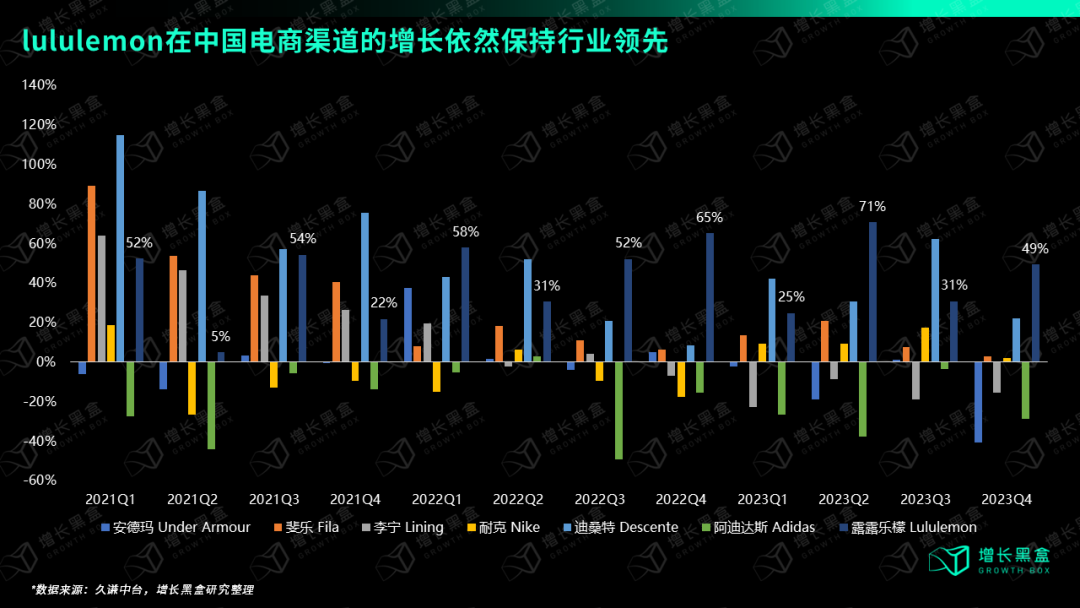 Bsport·B体育万字破解lululemon五大谜题 颠覆你对品牌破圈的认知(图11)