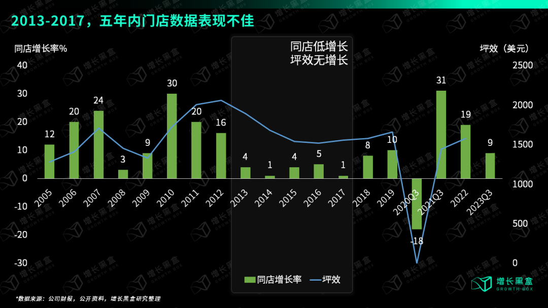 Bsport·B体育万字破解lululemon五大谜题 颠覆你对品牌破圈的认知(图12)