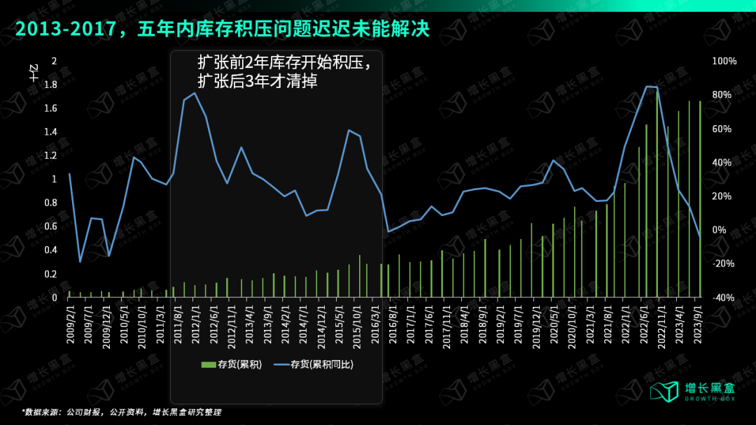 Bsport·B体育万字破解lululemon五大谜题 颠覆你对品牌破圈的认知(图13)