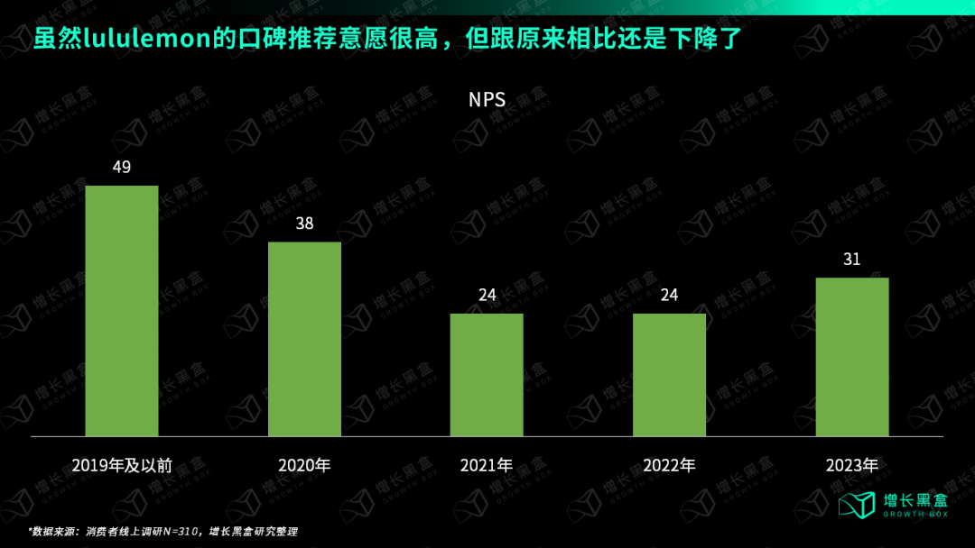 Bsport·B体育万字破解lululemon五大谜题 颠覆你对品牌破圈的认知(图15)