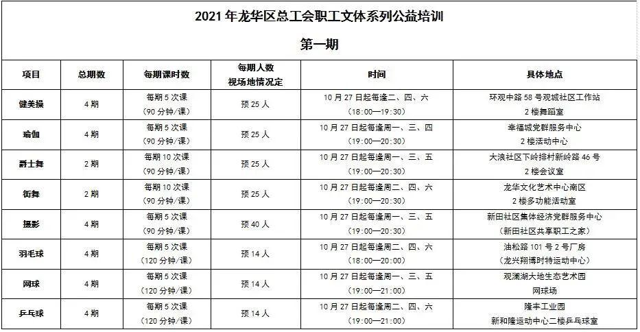 Bsport体育最高补助2万元！奖金5千元 ！还有摄影、瑜伽、街舞8大免费课程等(图5)