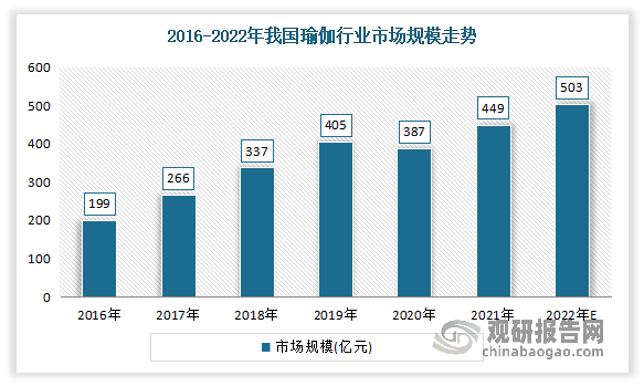 Bsport·B体育我国瑜伽服行业崛起 正成为运动品牌必争之地 蕉内、keep等(图2)