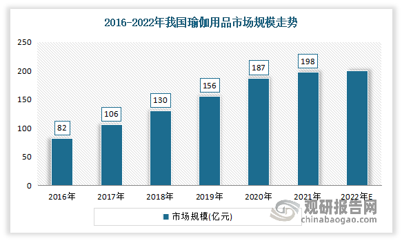 Bsport·B体育我国瑜伽服行业崛起 正成为运动品牌必争之地 蕉内、keep等(图3)