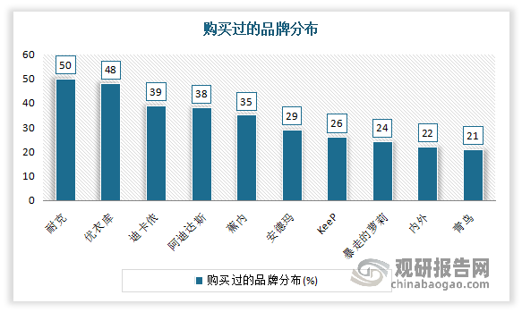 Bsport·B体育我国瑜伽服行业崛起 正成为运动品牌必争之地 蕉内、keep等(图5)