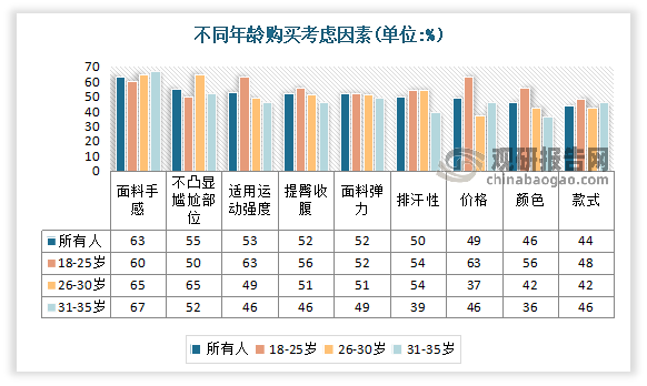 Bsport·B体育我国瑜伽服行业崛起 正成为运动品牌必争之地 蕉内、keep等(图4)