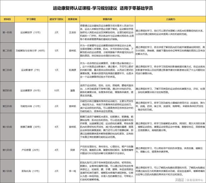 B体育认识《运动解剖与生物力学》——运动康复必修课(图3)