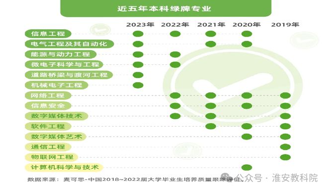 B体育超级实用！如果孩子成绩一般这些专业真心建议谨慎报考！(图2)