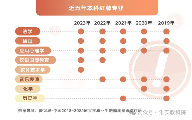 B体育超级实用！如果孩子成绩一般这些专业真心建议谨慎报考！(图1)