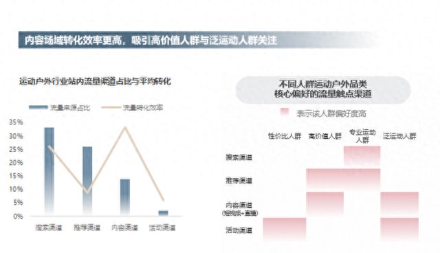 B体育黑马品牌如何诞生？淘宝天猫首发运动户外行业趋势(图4)