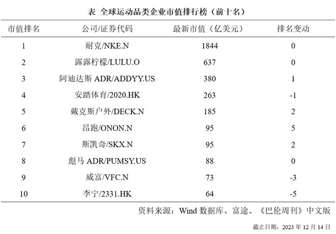 B体育lululemon经验：开辟入场新路径创设时尚新标签(图1)