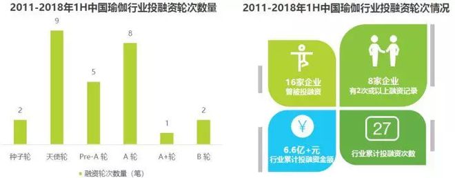 Bsport·B体育2018中国瑜伽行业研究报告(图1)