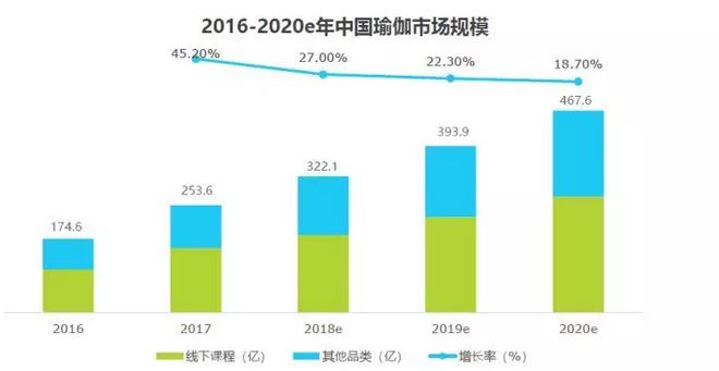 Bsport·B体育2018中国瑜伽行业研究报告(图2)