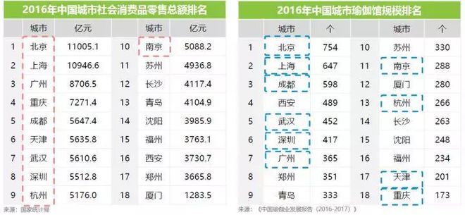 Bsport·B体育2018中国瑜伽行业研究报告(图5)