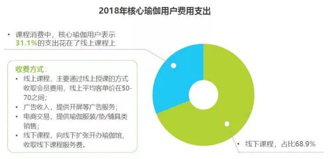 Bsport·B体育2018中国瑜伽行业研究报告(图8)