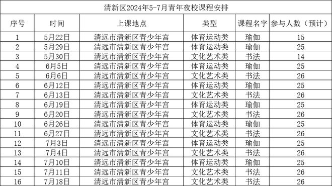 Bsport体育这届年轻人晚上……(图3)